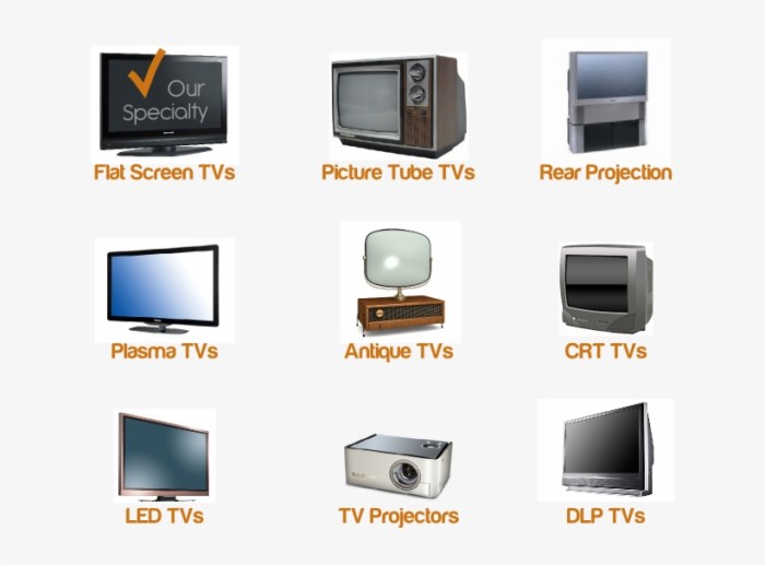 The different television types explained in 3 minutes