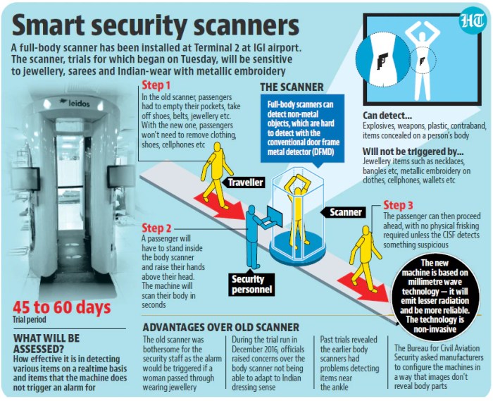 Me ality body scanner installed at bloomingdales