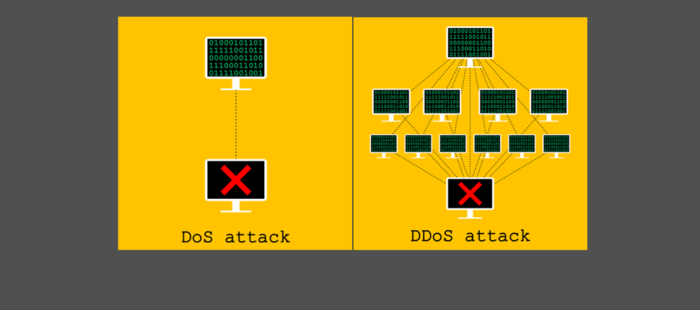 Watch what happens during a ddos attack