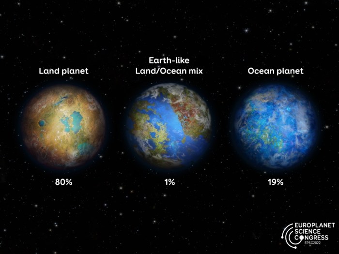 Nasa finds 3 new planets in habitable zone