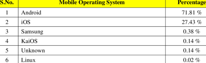 Smartisan os jumps on the mobile operating system bandwagon