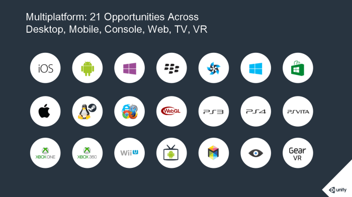 Unity 4 game engine becomes massively multi platform