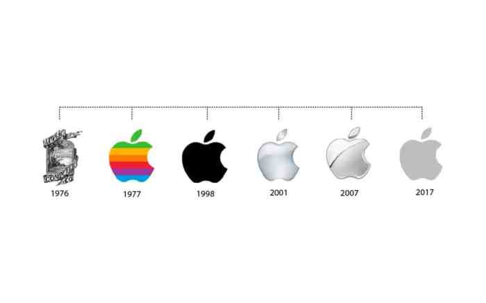Apple launches interactive timeline to celebrate a decade of itunes