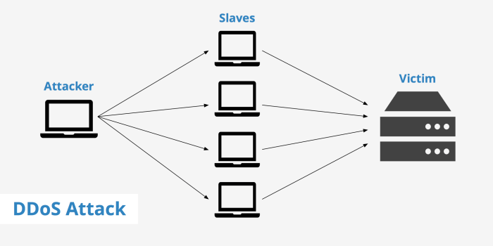 Ddos attackers using imessage with no relief in sight
