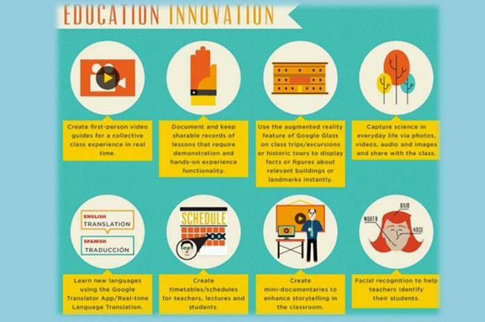 Google glass infographic shows how they work