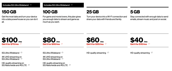 Verizon introduces 35 prepaid basic phone plan