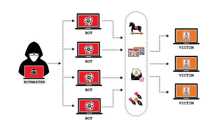Ddos attackers using imessage with no relief in sight